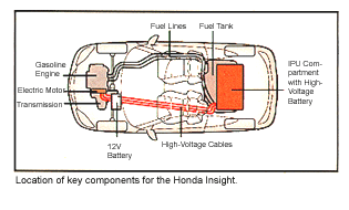 Tech Tips Safety Issues For Servicing Hybrid Vehicles