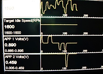 The APP voltage on the electronic throttle circuit went from .459 to a drop of .005 volts. 
