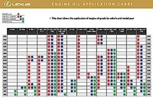 sae oil viscosity chart for f