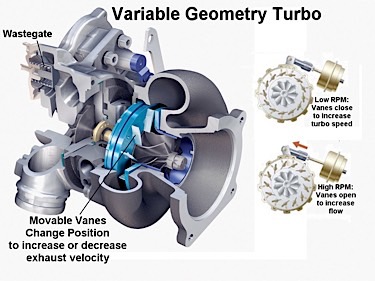 Turbocharger variable geometry cutaway
