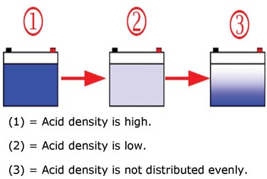 battery-acid-density