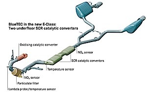 Oxygen Sensor And Catalyst Efficiency