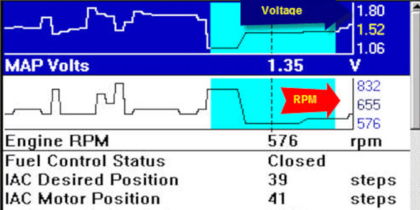 Gm Map Sensor Voltage Chart