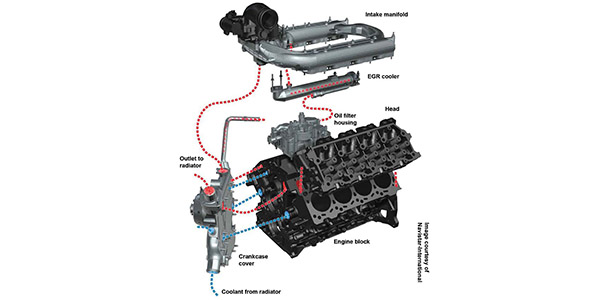 Ford Power Stroke Guide