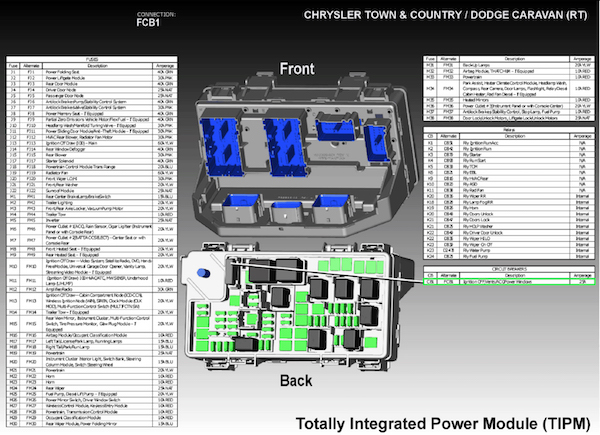 TIPM - Totally Integrated Power Module