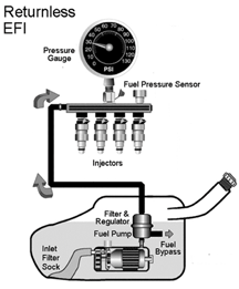 6AN LS1 Fuel Pump & Filter Regulator Kit Engine Swap For Returnless Fuel Rails