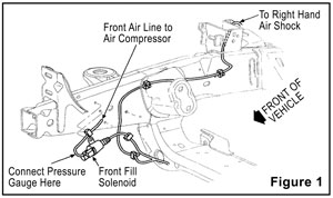 Ford Expedition Air Suspension Failure Heres How to Fix It  Strutmasters
