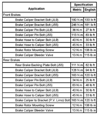 Honda Civic Brake Rotor Minimum Thickness Chart